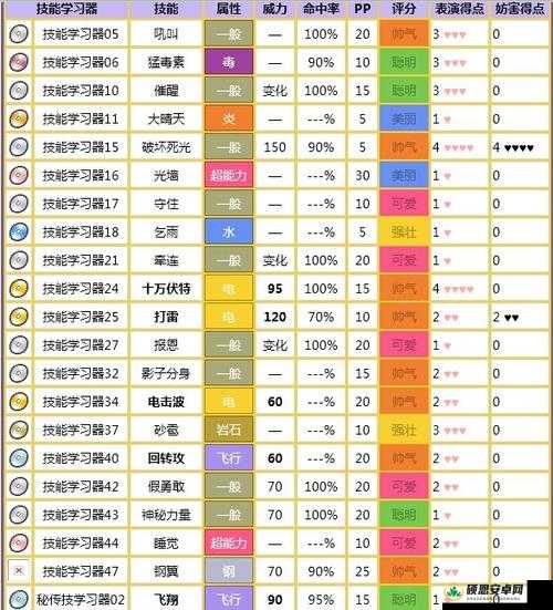 口袋妖怪复刻，全面解析捕捉闪电鸟的高效技巧与策略