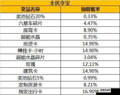 尸兄游戏金币获取攻略，全面解析金币活动方法与技巧