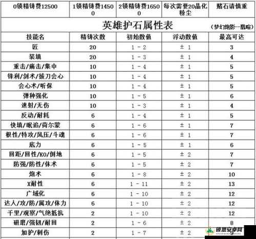 街头猎人刃牙深度剖析，属性解析、技能高效运用及资源管理策略